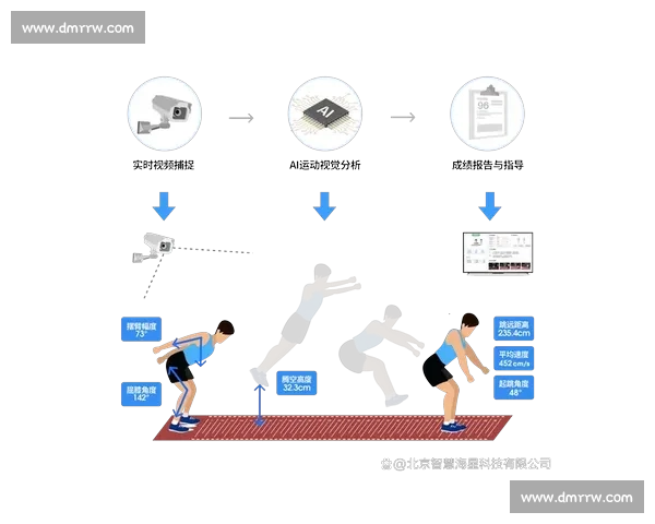 体育数据分析在竞技决策与运动表现评估中的应用研究