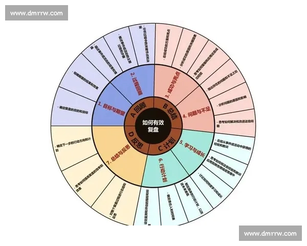 赛后深度复盘：全面解析比赛过程与关键得失经验总结